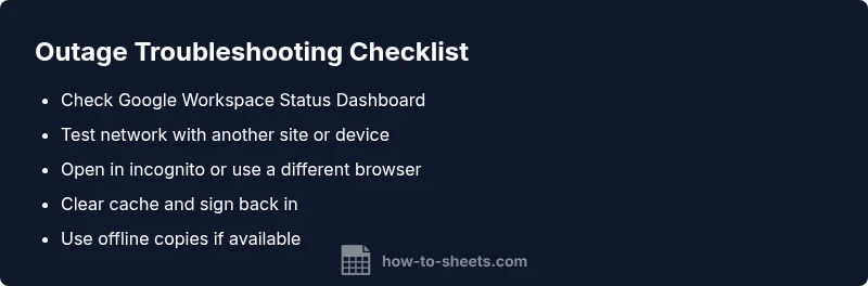 Checklist for troubleshooting Google Sheets and Docs outages