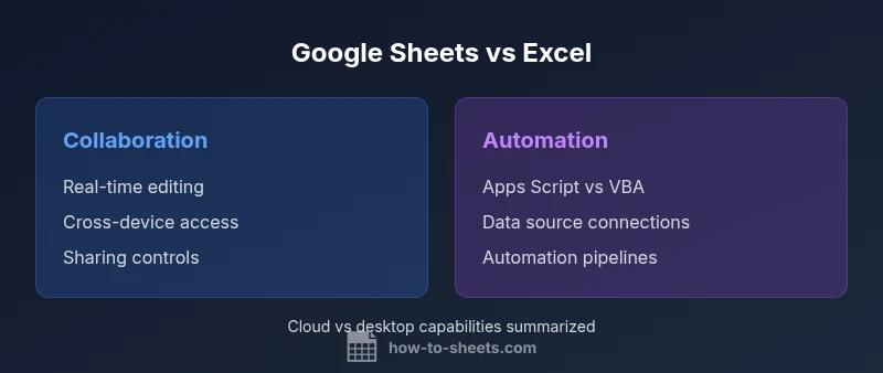 Comparison infographic of Google Sheets and Excel