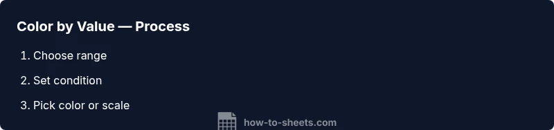 Tailwind-based color-by-value infographic