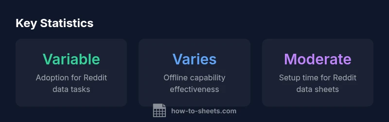 Stat snapshot of Google Sheets use for Reddit data tasks