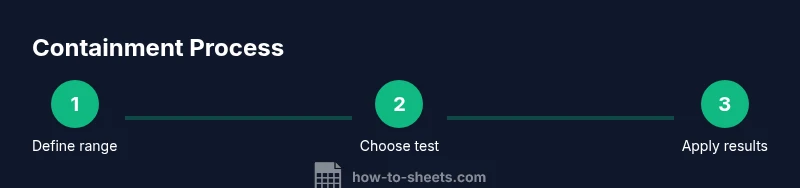 Process infographic showing how to determine if a Google Sheets range contains data