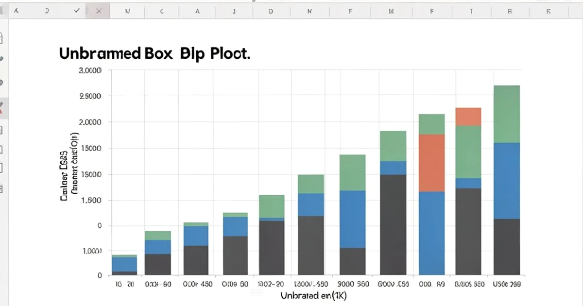 Box Plot in Sheets - How To Sheets