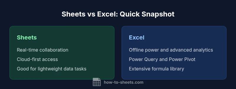 Comparison of Google Sheets and Excel features