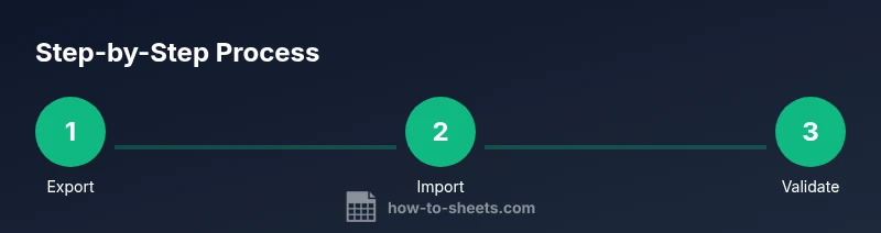 Process flow for converting xls to google sheets