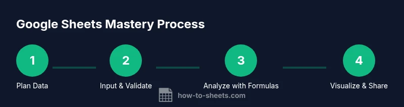 Process for mastering Google Sheets