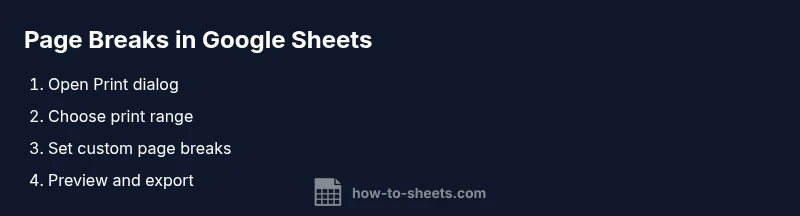 Process infographic showing page breaks in Google Sheets