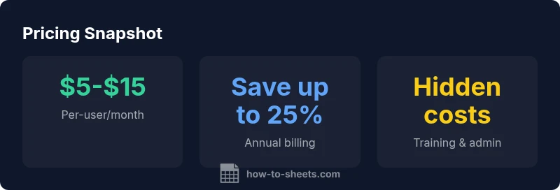 Infographic showing pricing ranges, annual savings, and potential hidden costs for AppSheet