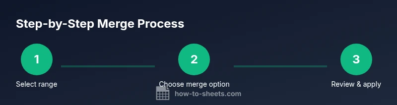 Process steps for merging cells in Google Sheets