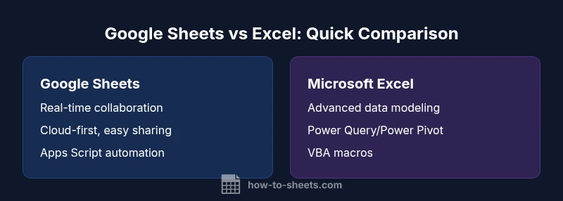 Comparison infographic of Google Sheets vs Excel
