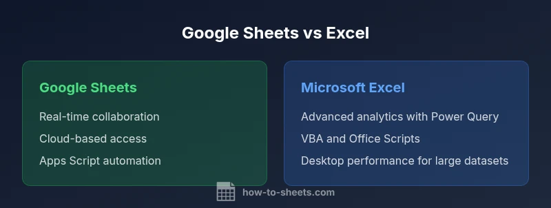 Comparison infographic: Google Sheets vs Excel features