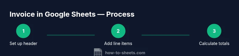 Step-by-step infographic of creating an invoice in Google Sheets