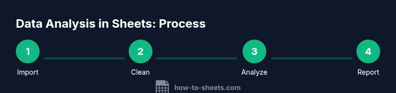 Process steps for data analysis in Google Sheets