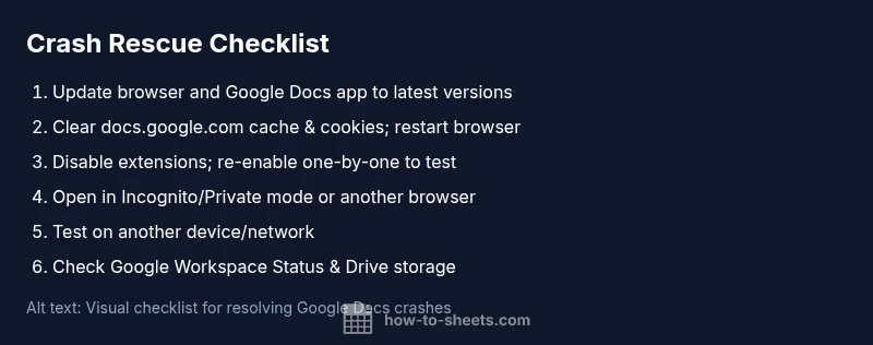 Checklist visual for resolving Google Docs crashes