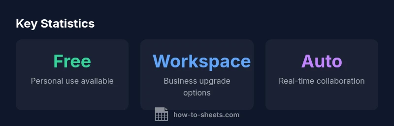 Key statistics: free vs workspace in Google Sheets