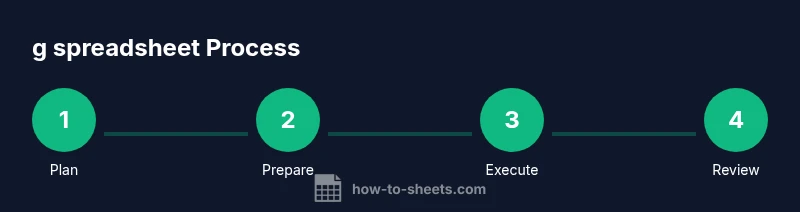 Process infographic showing steps to use g spreadsheet effectively