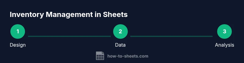 Tailwind-infographic process for inventory management in Google Sheets