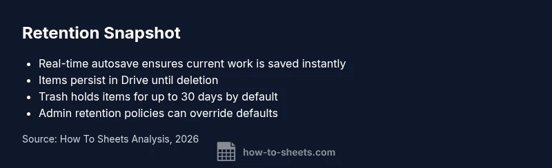 Retention snapshot chart showing autosave, persistence, Trash window, and admin policies