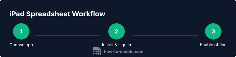 Process diagram for iPad spreadsheet workflow