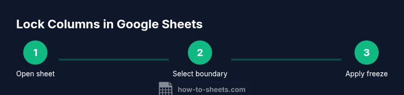 Process steps to lock columns in Google Sheets