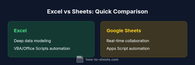 Infographic comparing Excel and Google Sheets features