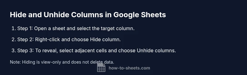 Infographic showing steps to hide and unhide a column in Google Sheets