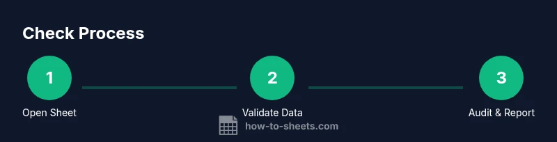 Infographic showing a 3-step process to check Google Sheets data