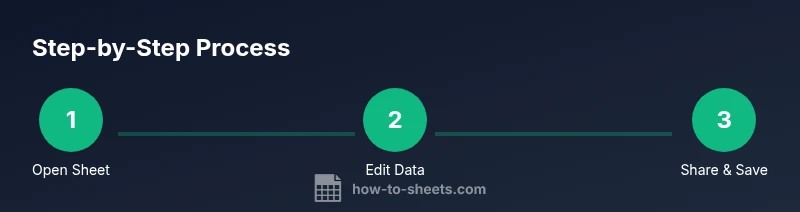 Process flow for using Google Sheets on Android