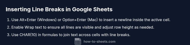 Infographic showing steps to insert line breaks in Google Sheets
