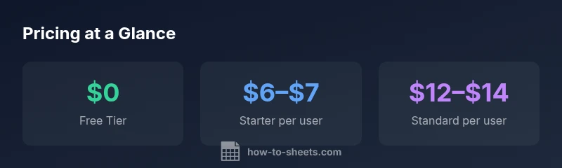 Pricing statistics for Google Sheets